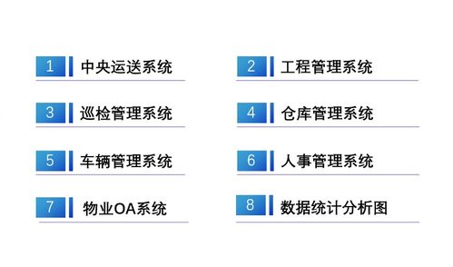 新一代物業管理系統 初陽科技 物控云 打造智慧物業管理系統新標桿