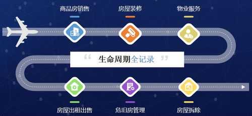 期待 我市物業(yè)管理即將進入 e時代