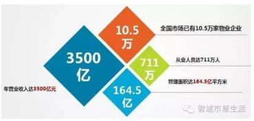 下一個(gè)中國(guó)首富,或許將誕生于物業(yè)管理領(lǐng)域