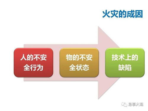 實務(wù) 物業(yè)管理中的安全管理
