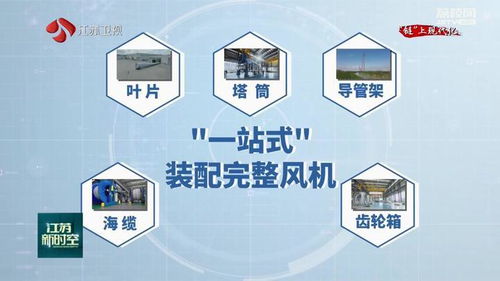 逐綠向新 中國(guó)最全風(fēng)電產(chǎn)業(yè)鏈強(qiáng)勢(shì)崛起