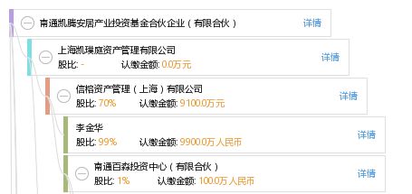 南通凱騰安居產(chǎn)業(yè)投資基金合伙企業(yè) 有限合伙