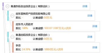 南通東拓創業投資企業 有限合伙