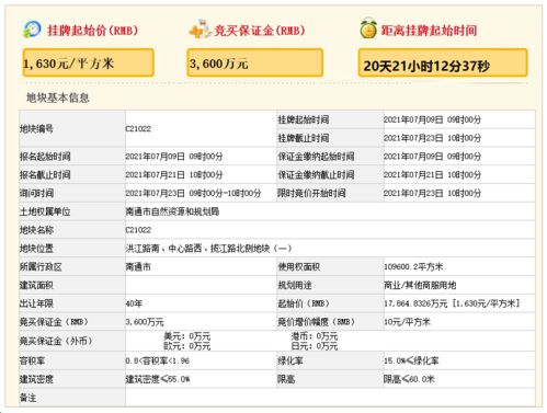南通主城再迎星級酒店 國貿中心 大型商業,最長6年內對外開業