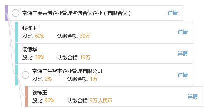 南通三秦共創企業管理咨詢合伙企業 有限合伙