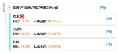 南通華利康醫療用品有限責任公司