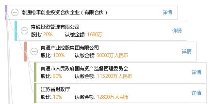 南通松禾創(chuàng)業(yè)投資合伙企業(yè) 有限合伙