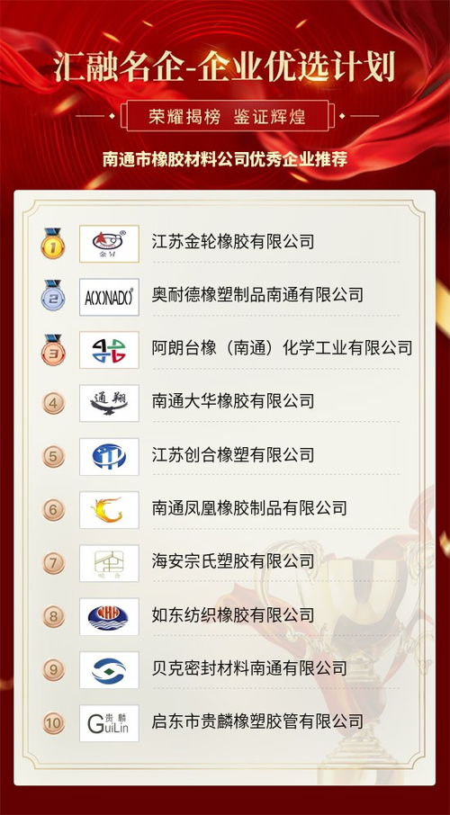 南通市橡膠材料公司優(yōu)秀企業(yè)推薦